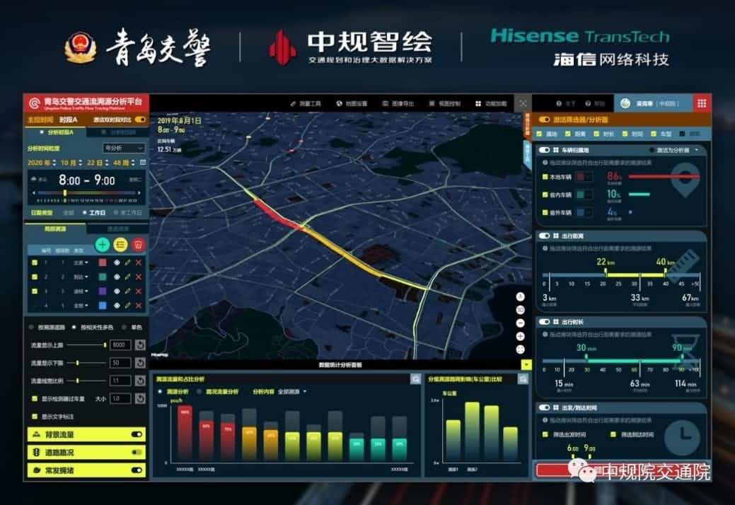 溯源车迹，智慧警勤——聚享游(中国)位置大数据助力青岛交警交通流溯源平台建设